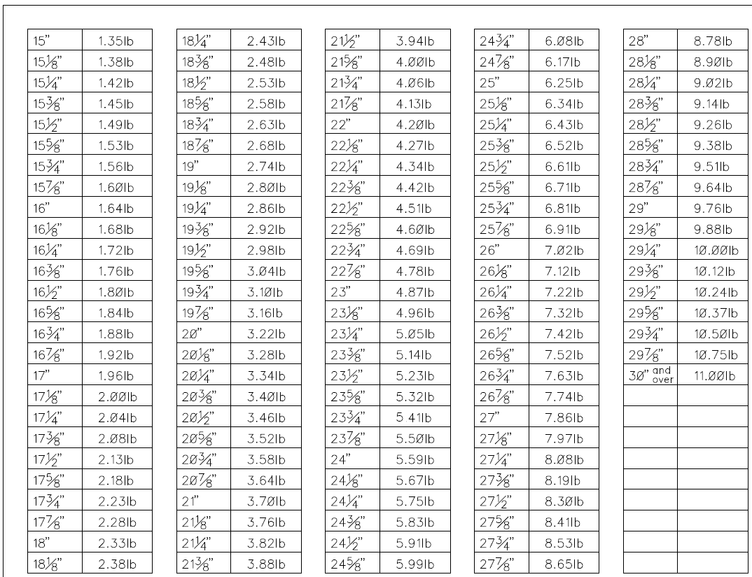 Flounder Weight Matrix Gotem On Live